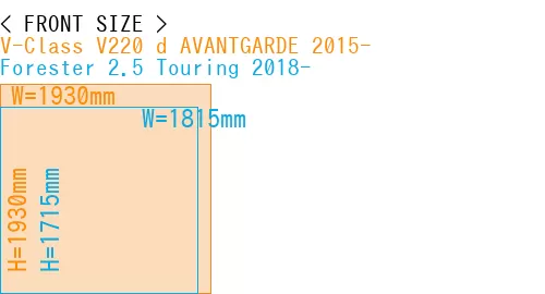 #V-Class V220 d AVANTGARDE 2015- + Forester 2.5 Touring 2018-